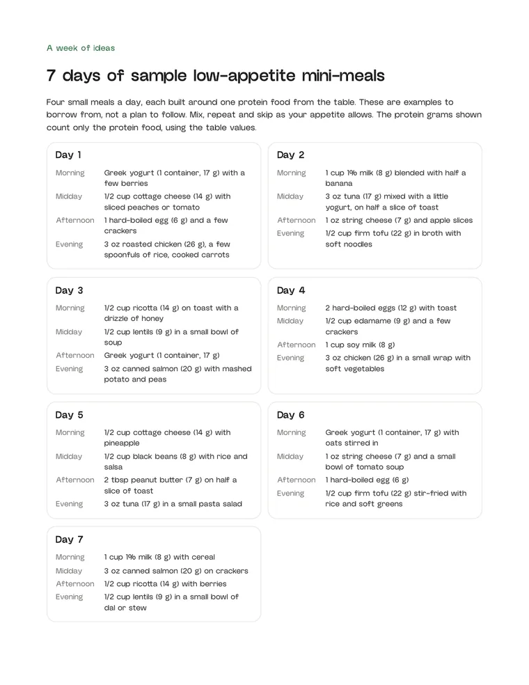 Guide page: 7 days of sample low-appetite mini-meals.